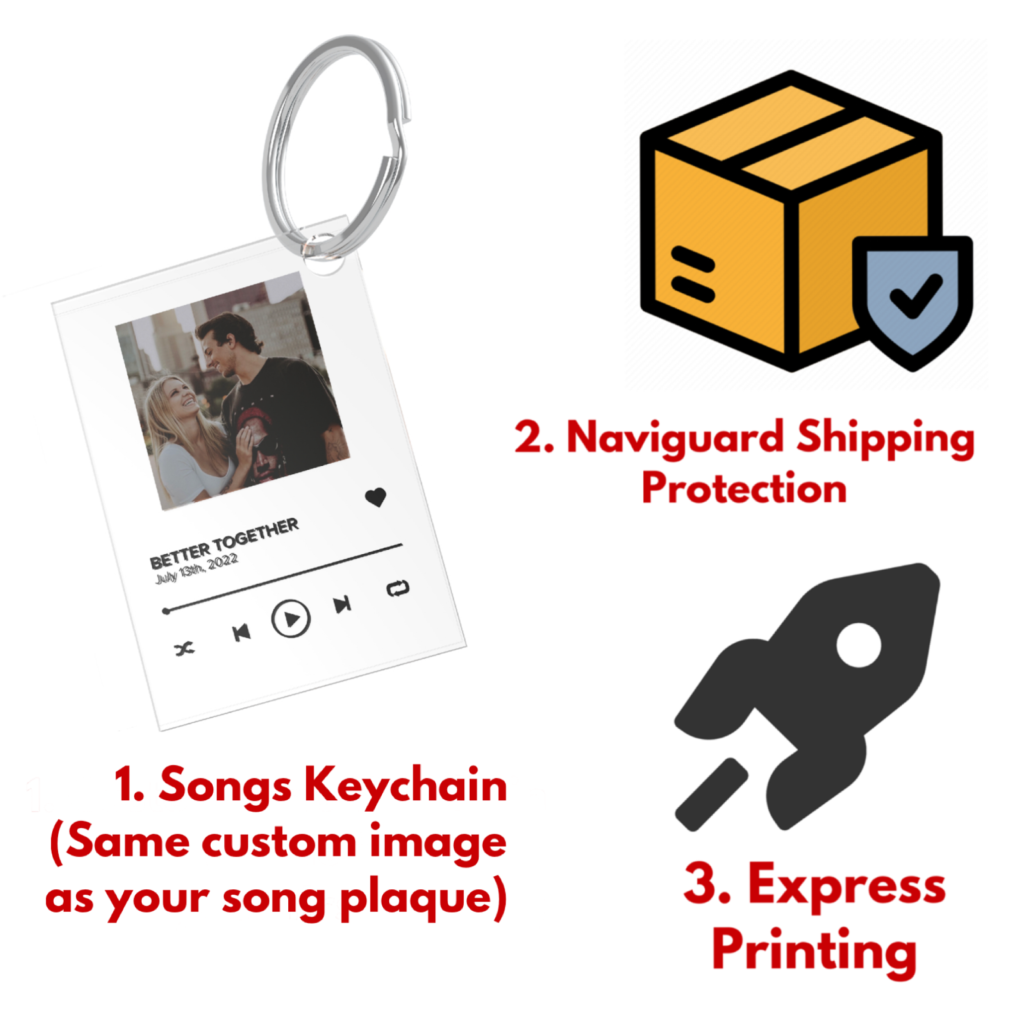BUNDLE: Keychain + Naviguard Shipping Protection + Express Printing